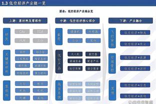 乔治-卡尔：东契奇、约基奇、字母哥谁最终更出色？你压谁？